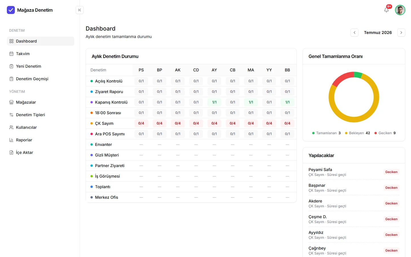 Store Audit Tracking System